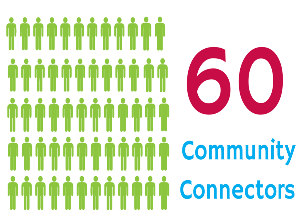 60 Community Connectors infographic