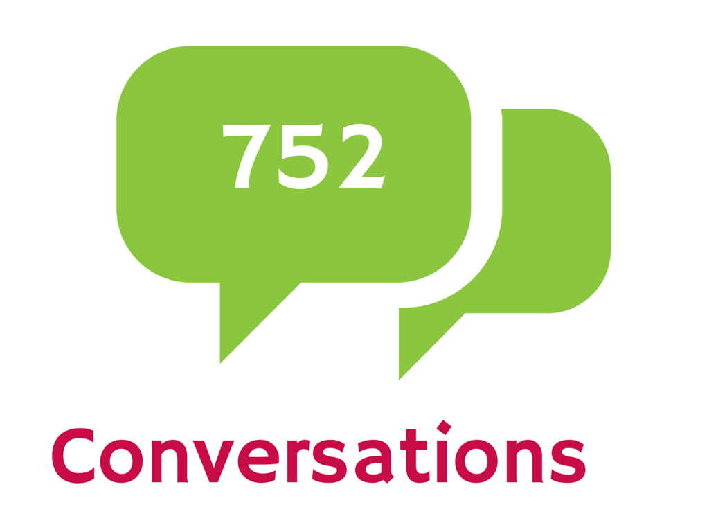 752 conversations infographic